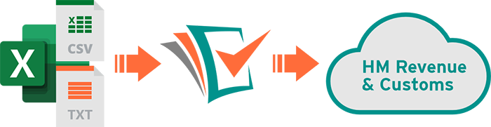 Easy MTD is a bridge between financial figures and HMRC Easy MTD diagram