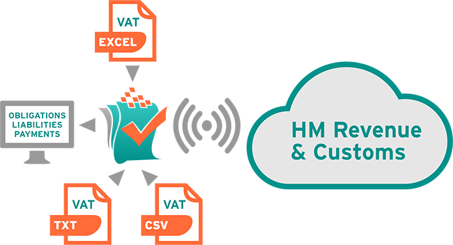 Easy MTD VAT bridging software image